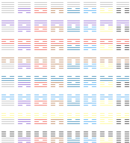 esagrammi i ching tutti 64